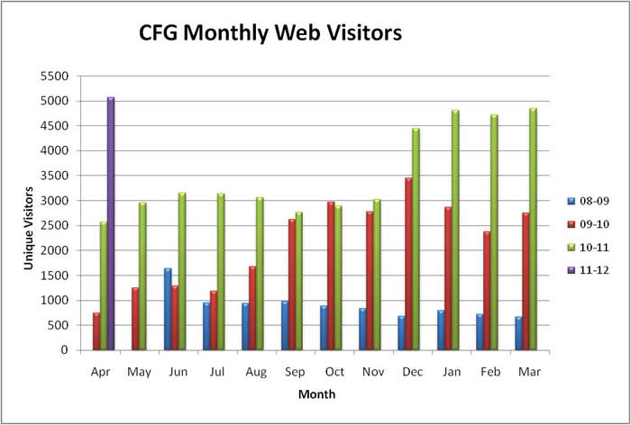Αποτέλεσμα εικόνας για carbon farming stats